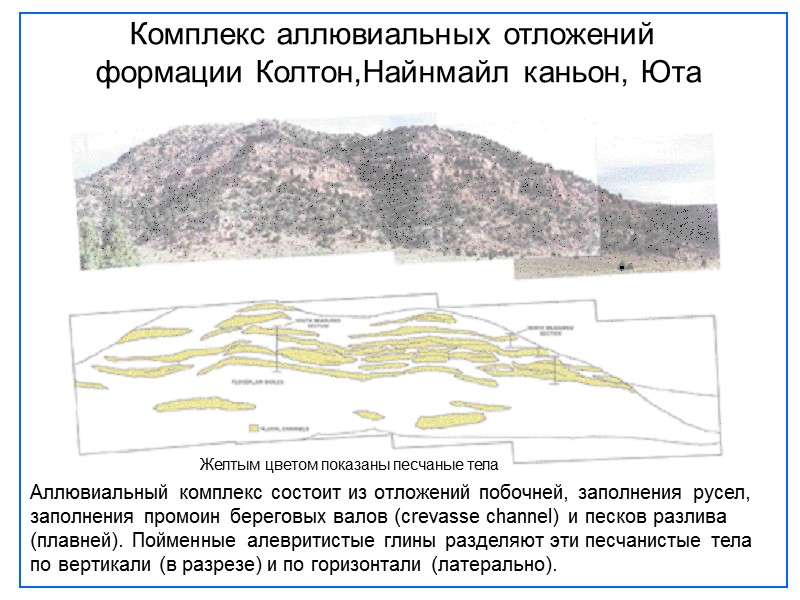 Комплекс аллювиальных отложений  формации Колтон,Найнмайл каньон, Юта Аллювиальный комплекс состоит из отложений побочней,